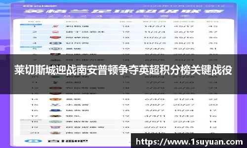 莱切斯城迎战南安普顿争夺英超积分榜关键战役