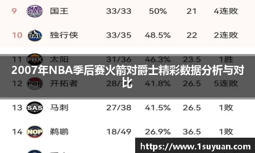 2007年NBA季后赛火箭对爵士精彩数据分析与对比