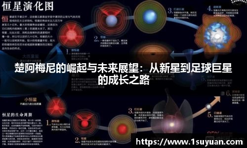 楚阿梅尼的崛起与未来展望：从新星到足球巨星的成长之路